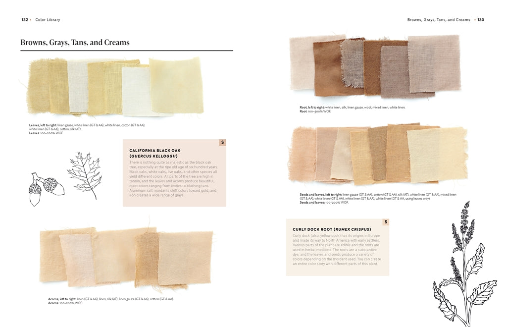 The Natural Dye Handbook: A Comprehensive Guide to Exploring Plant-Based Dyeing Techniques, Heidi Iverson