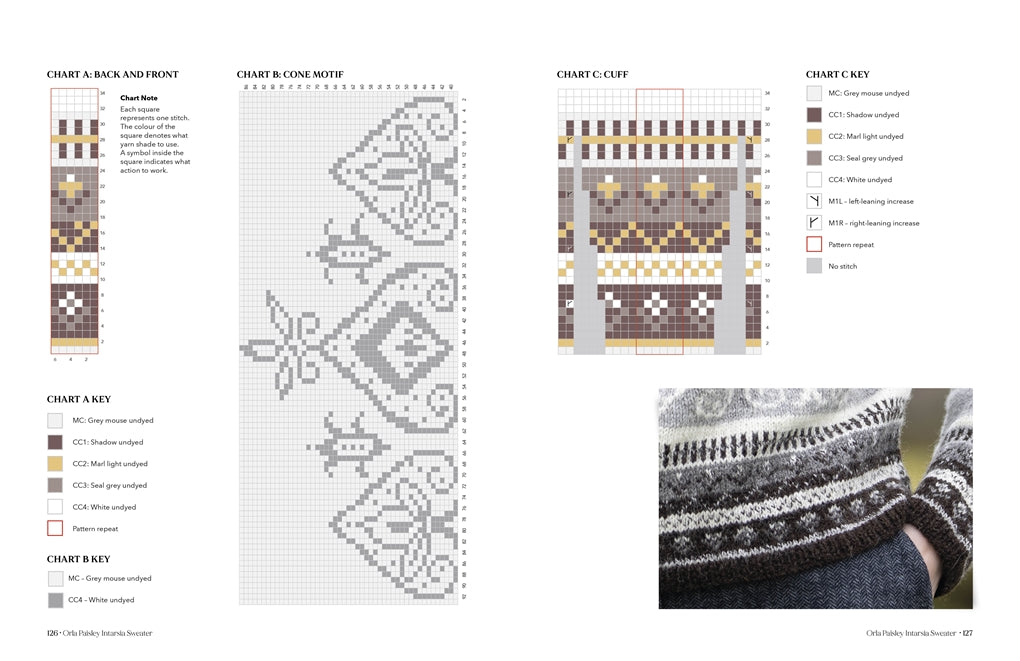 Wonder of Wool: A Knitter's Guide to Pure Breed Sheep, Justine Lee, Jess Morency