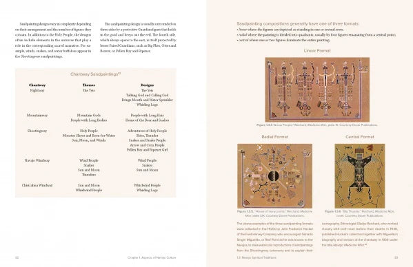 Navajo Weavings with Ceremonial Themes: A Historical Overview of a Secular Art Form, Rebecca M. Valette and Jean-Paul Valette