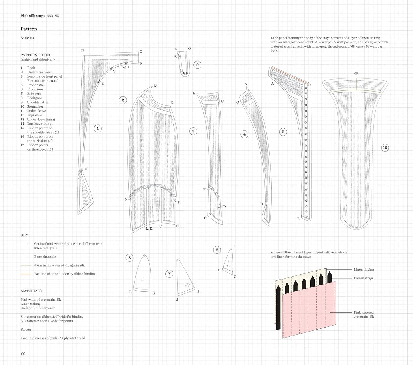 Seventeenth-Century Women's Dress: Dress Pattern 2, Jenny Tiramani